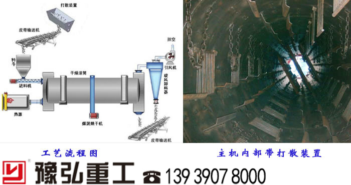 煤泥烘干機工藝流程和主機內部打算裝置圖